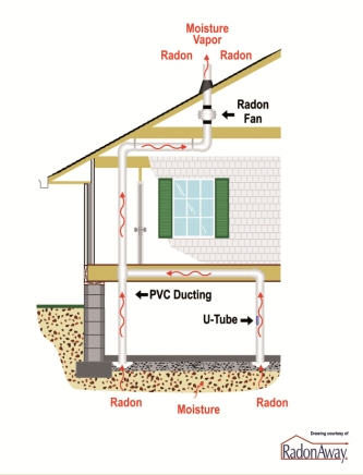 radon mitigation exhaust system